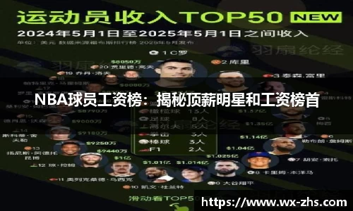 NBA球员工资榜：揭秘顶薪明星和工资榜首